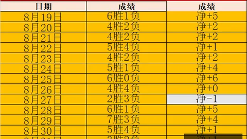 电竞战队新成员加盟，新赛季目标直指巅峰